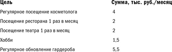 Иллюстрация к книге — Куда уходят деньги. Как грамотно управлять семейным бюджетом [i_008.jpg]
