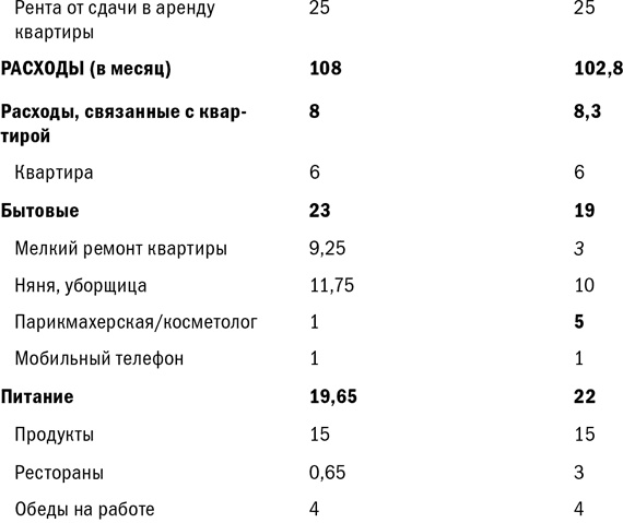 Иллюстрация к книге — Куда уходят деньги. Как грамотно управлять семейным бюджетом [i_010.jpg]
