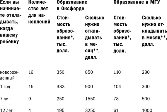 Иллюстрация к книге — Куда уходят деньги. Как грамотно управлять семейным бюджетом [i_014.jpg]