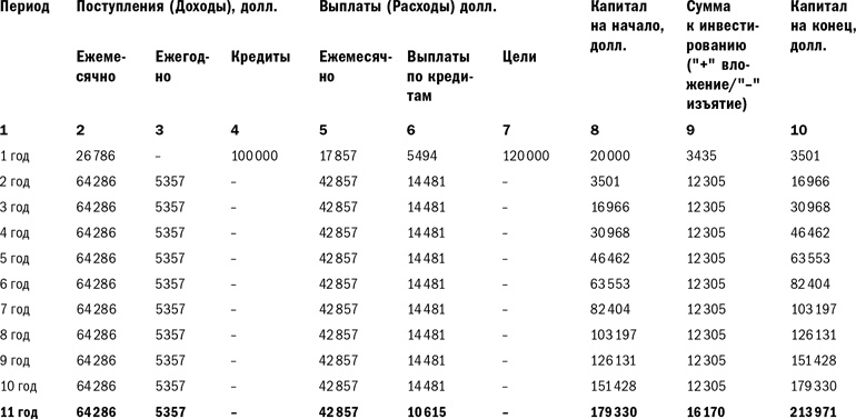 Иллюстрация к книге — Куда уходят деньги. Как грамотно управлять семейным бюджетом [i_023.jpg]