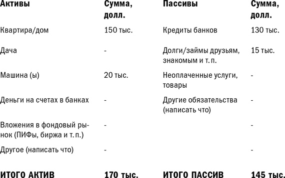 Иллюстрация к книге — Куда уходят деньги. Как грамотно управлять семейным бюджетом [i_027.jpg]