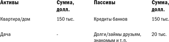 Иллюстрация к книге — Куда уходят деньги. Как грамотно управлять семейным бюджетом [i_028.jpg]