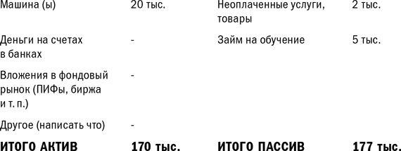 Иллюстрация к книге — Куда уходят деньги. Как грамотно управлять семейным бюджетом [i_029.jpg]
