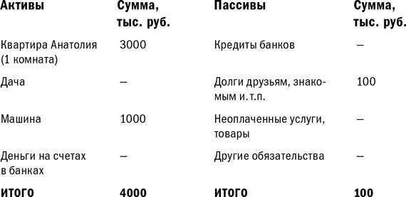 Иллюстрация к книге — Куда уходят деньги. Как грамотно управлять семейным бюджетом [i_035.jpg]