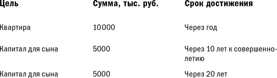Иллюстрация к книге — Куда уходят деньги. Как грамотно управлять семейным бюджетом [i_036.jpg]