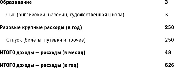 Иллюстрация к книге — Куда уходят деньги. Как грамотно управлять семейным бюджетом [i_053.jpg]