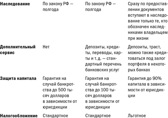 Иллюстрация к книге — Куда уходят деньги. Как грамотно управлять семейным бюджетом [i_060.jpg]