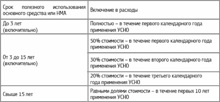 Иллюстрация к книге — Специальные налоговые режимы: УСНО, ЕНВД, ПНСН, ЕСХН. Как выжать максимум? [i_010.jpg]