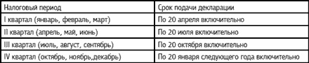 Иллюстрация к книге — Специальные налоговые режимы: УСНО, ЕНВД, ПНСН, ЕСХН. Как выжать максимум? [i_017.jpg]