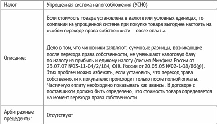 Иллюстрация к книге — Специальные налоговые режимы: УСНО, ЕНВД, ПНСН, ЕСХН. Как выжать максимум? [i_021.jpg]