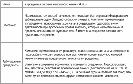 Иллюстрация к книге — Специальные налоговые режимы: УСНО, ЕНВД, ПНСН, ЕСХН. Как выжать максимум? [i_022.jpg]