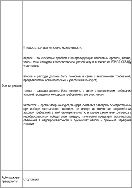 Иллюстрация к книге — Специальные налоговые режимы: УСНО, ЕНВД, ПНСН, ЕСХН. Как выжать максимум? [i_028.jpg]