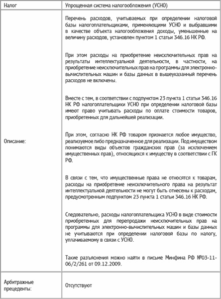Иллюстрация к книге — Специальные налоговые режимы: УСНО, ЕНВД, ПНСН, ЕСХН. Как выжать максимум? [i_036.jpg]