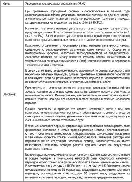 Иллюстрация к книге — Специальные налоговые режимы: УСНО, ЕНВД, ПНСН, ЕСХН. Как выжать максимум? [i_042.jpg]