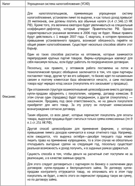 Иллюстрация к книге — Специальные налоговые режимы: УСНО, ЕНВД, ПНСН, ЕСХН. Как выжать максимум? [i_045.jpg]