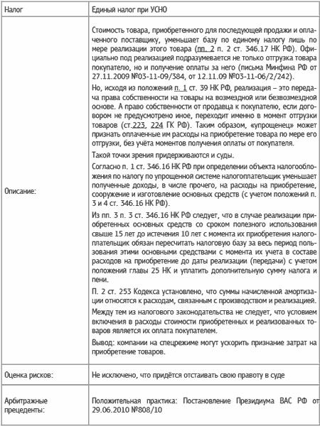 Иллюстрация к книге — Специальные налоговые режимы: УСНО, ЕНВД, ПНСН, ЕСХН. Как выжать максимум? [i_048.jpg]