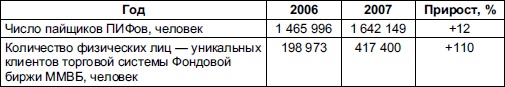 Иллюстрация к книге — Самоучитель биржевой торговли [i_002.jpg]