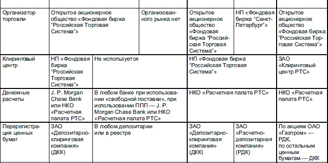 Иллюстрация к книге — Самоучитель биржевой торговли [i_009.jpg]