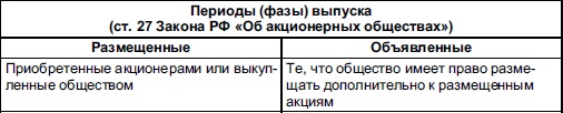 Иллюстрация к книге — Самоучитель биржевой торговли [i_053.jpg]