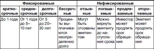 Иллюстрация к книге — Самоучитель биржевой торговли [i_059.jpg]