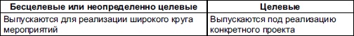 Иллюстрация к книге — Самоучитель биржевой торговли [i_060.jpg]
