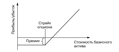 Иллюстрация к книге — Самоучитель биржевой торговли [i_114.jpg]