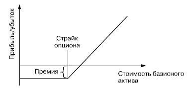 Иллюстрация к книге — Самоучитель биржевой торговли [i_115.jpg]