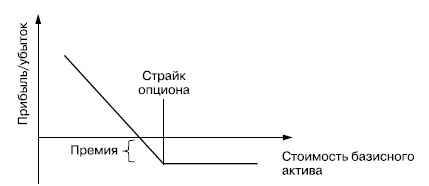 Иллюстрация к книге — Самоучитель биржевой торговли [i_116.jpg]