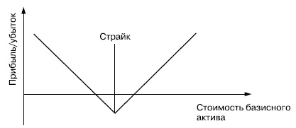 Иллюстрация к книге — Самоучитель биржевой торговли [i_117.jpg]