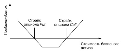 Иллюстрация к книге — Самоучитель биржевой торговли [i_118.jpg]