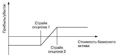 Иллюстрация к книге — Самоучитель биржевой торговли [i_119.jpg]
