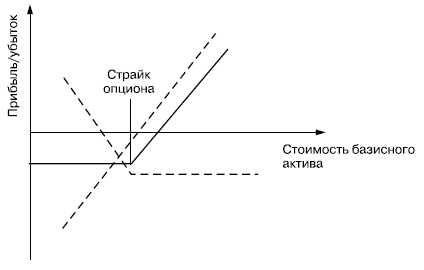 Иллюстрация к книге — Самоучитель биржевой торговли [i_120.jpg]