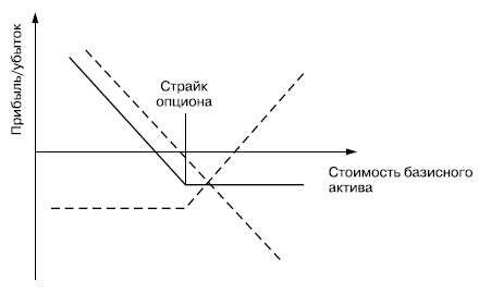 Иллюстрация к книге — Самоучитель биржевой торговли [i_121.jpg]