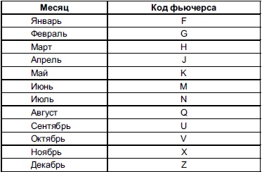 Иллюстрация к книге — Самоучитель биржевой торговли [i_128.jpg]