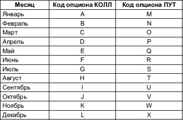 Иллюстрация к книге — Самоучитель биржевой торговли [i_129.jpg]