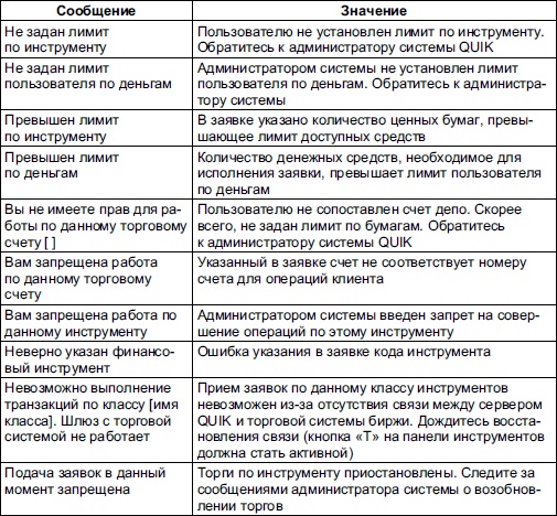 Иллюстрация к книге — Самоучитель биржевой торговли [i_130.jpg]
