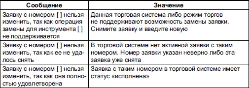 Иллюстрация к книге — Самоучитель биржевой торговли [i_132.jpg]