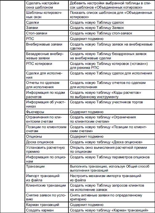 Иллюстрация к книге — Самоучитель биржевой торговли [i_137.jpg]