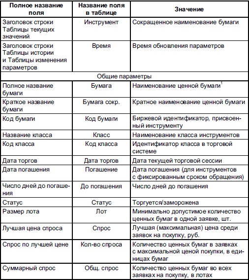 Иллюстрация к книге — Самоучитель биржевой торговли [i_143.jpg]