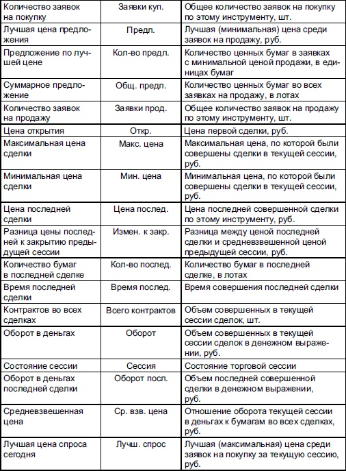 Иллюстрация к книге — Самоучитель биржевой торговли [i_144.jpg]