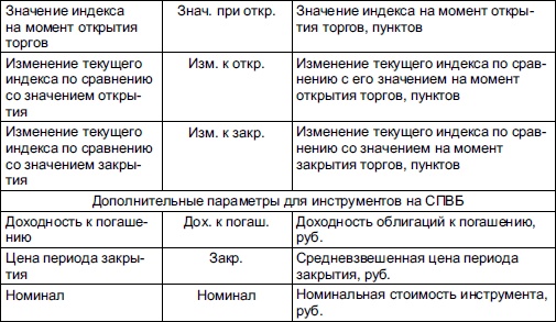 Иллюстрация к книге — Самоучитель биржевой торговли [i_149.jpg]