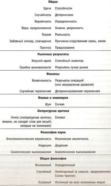 Иллюстрация к книге — Одураченные случайностью. О скрытой роли шанса в бизнесе и в жизни [i_001.jpg]