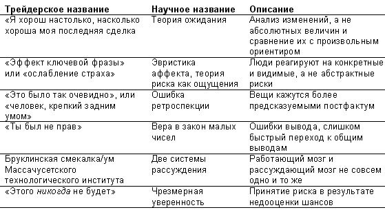 Иллюстрация к книге — Одураченные случайностью. О скрытой роли шанса в бизнесе и в жизни [i_006.jpg]