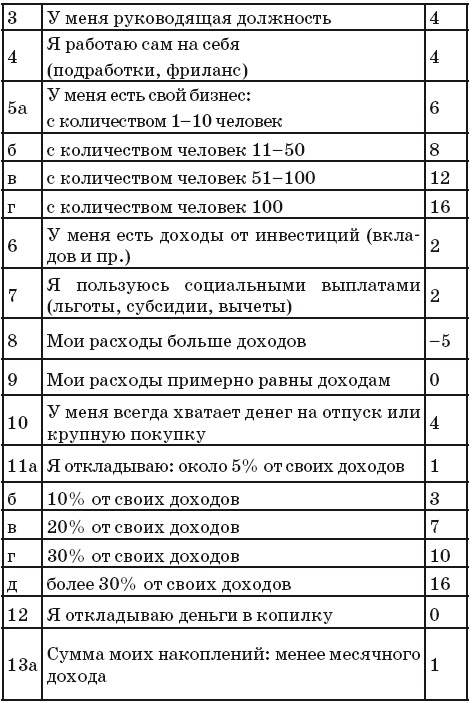 Иллюстрация к книге — Финансовые сверхвозможности. Как пробить свой финансовый потолок [i_010.jpg]