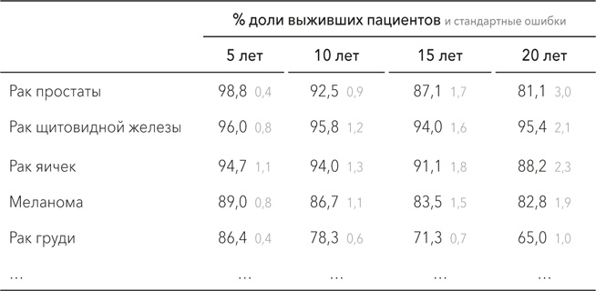 Иллюстрация к книге — Управление на основе данных. Как интерпретировать цифры и принимать качественные решения в бизнесе [i_004.jpg]