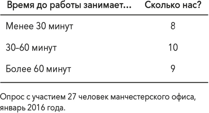 Иллюстрация к книге — Управление на основе данных. Как интерпретировать цифры и принимать качественные решения в бизнесе [i_010.jpg]