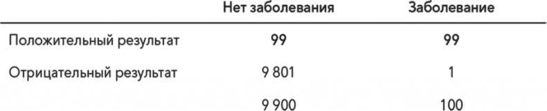 Иллюстрация к книге — Управление на основе данных. Как интерпретировать цифры и принимать качественные решения в бизнесе [i_020.jpg]