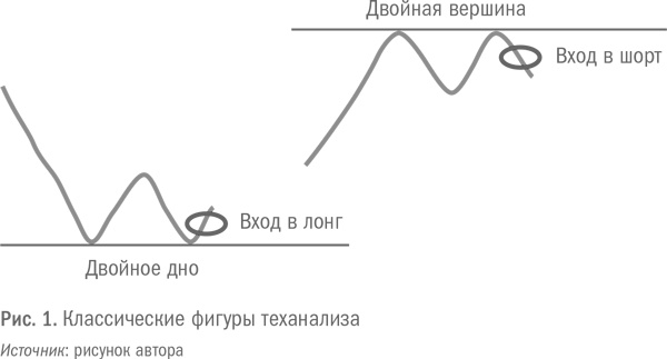 Иллюстрация к книге — Путь трейдера. Как стать миллионером, торгуя на финансовых рынках [i_001.jpg]