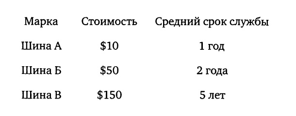 Иллюстрация к книге — Овцы в волчьих шкурах. В защиту порицаемых [table02.jpg]