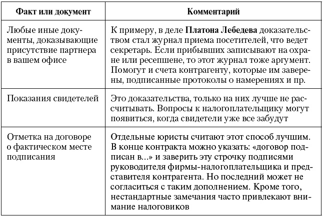 Иллюстрация к книге — Налоговые преступники эпохи Путина. Кто они? [i_002.jpg]
